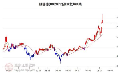 商貿代理行業延續多頭趨勢，旗下龍頭股凱瑞德、蘇豪弘業、中成股份一覽